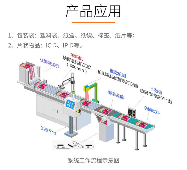 視覺檢測-GST500+智能視覺分頁一體機-詳情_02.jpg